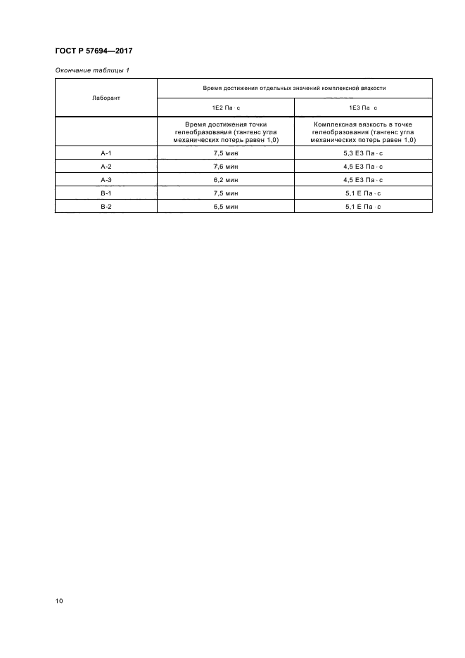 ГОСТ Р 57694-2017