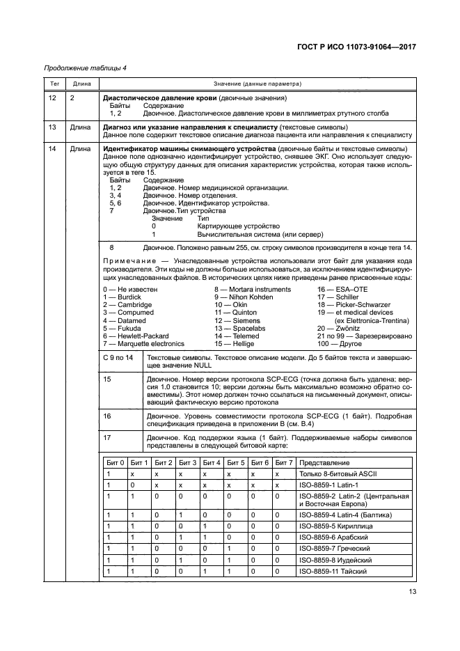 ГОСТ Р ИСО 11073-91064-2017