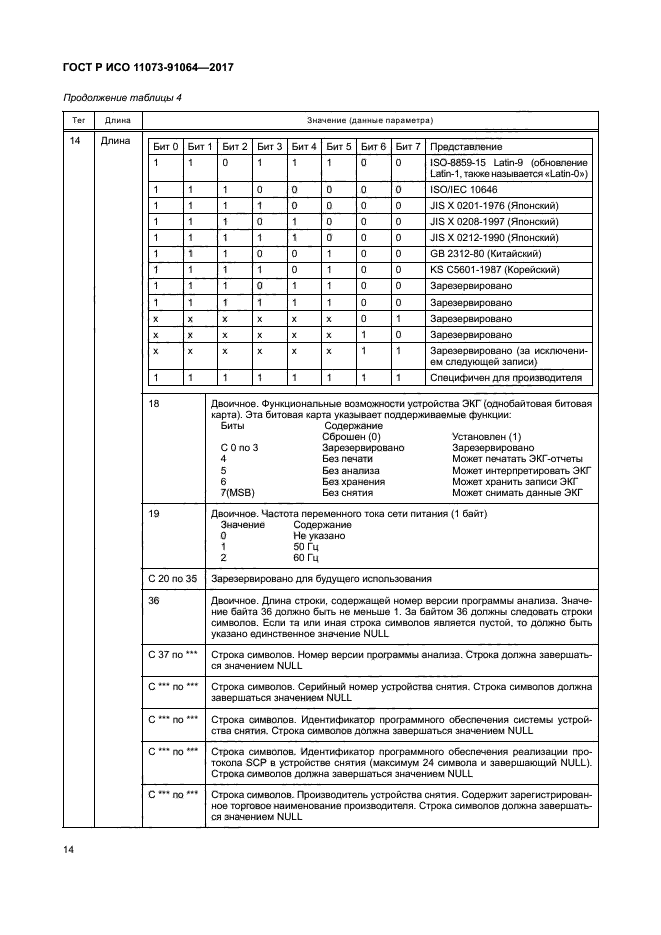 ГОСТ Р ИСО 11073-91064-2017