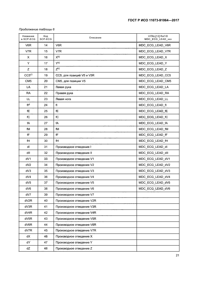 ГОСТ Р ИСО 11073-91064-2017