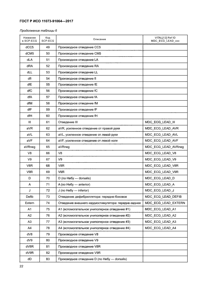 ГОСТ Р ИСО 11073-91064-2017