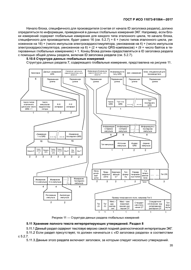 ГОСТ Р ИСО 11073-91064-2017