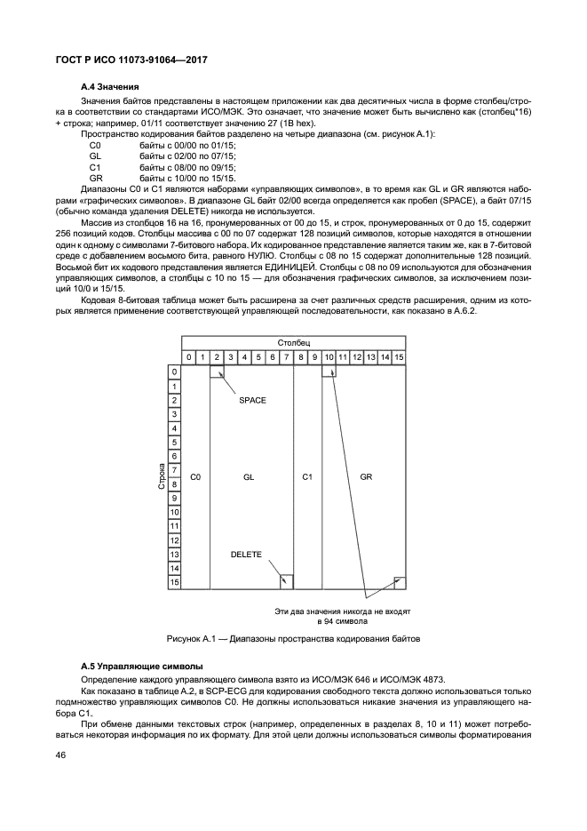 ГОСТ Р ИСО 11073-91064-2017