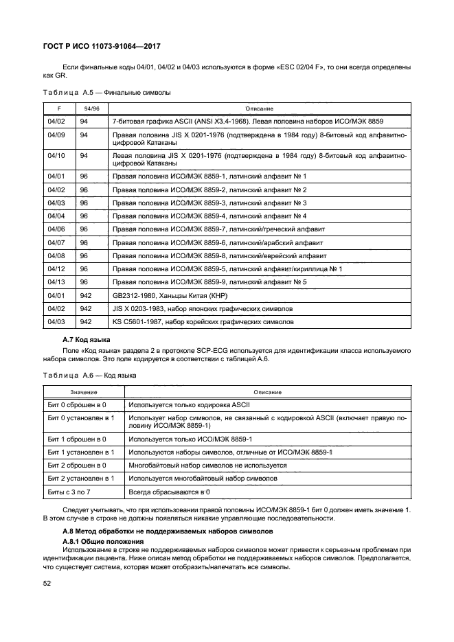 ГОСТ Р ИСО 11073-91064-2017