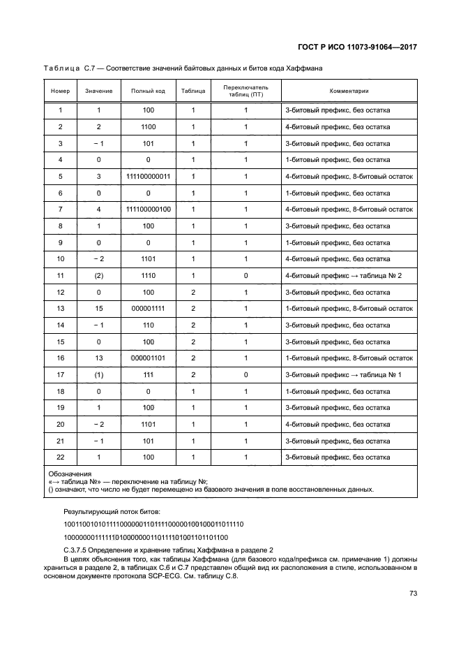 ГОСТ Р ИСО 11073-91064-2017