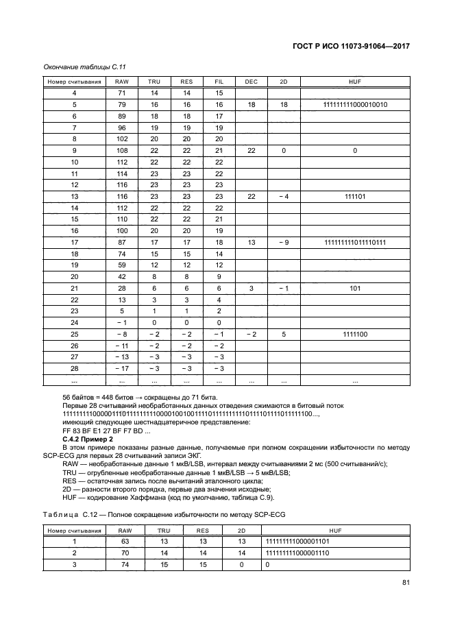 ГОСТ Р ИСО 11073-91064-2017