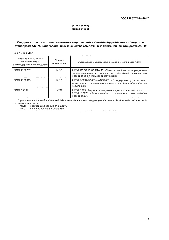 ГОСТ Р 57745-2017