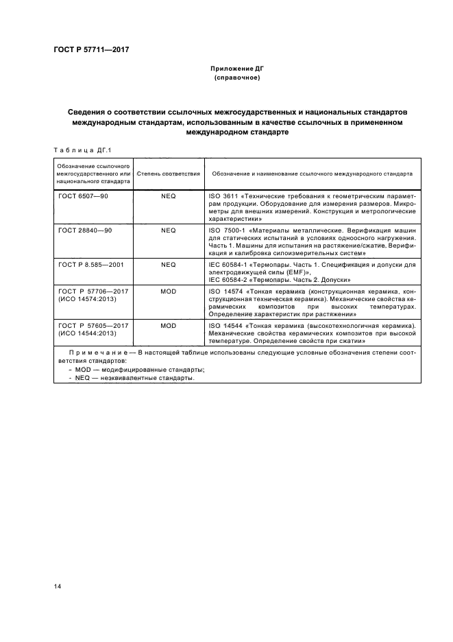 ГОСТ Р 57711-2017