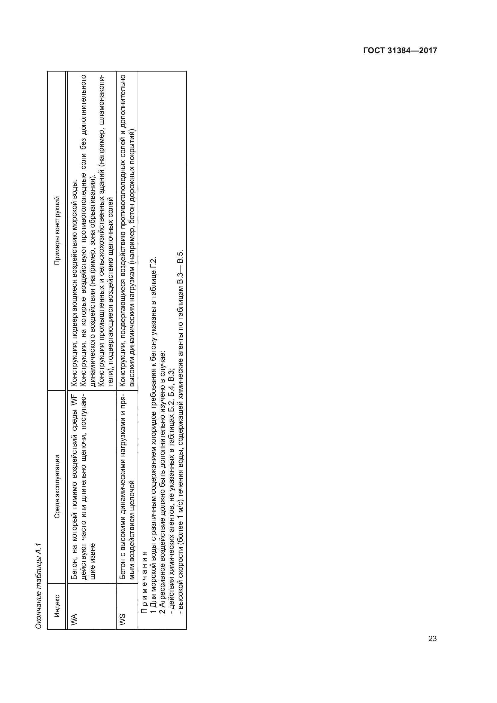 ГОСТ 31384-2017
