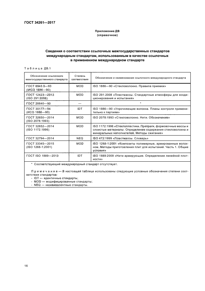 ГОСТ 34261-2017