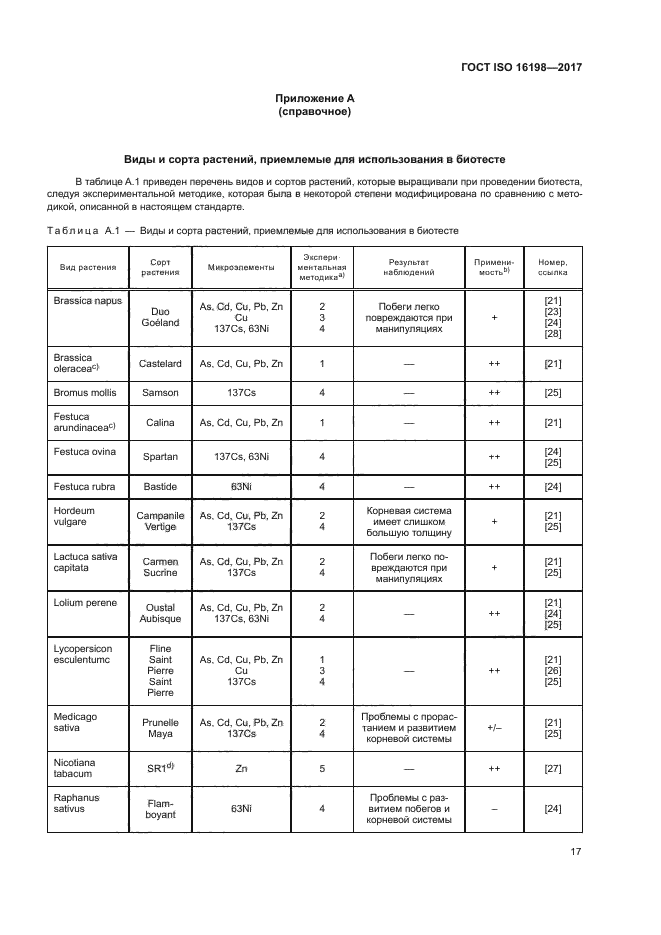 ГОСТ ISO 16198-2017