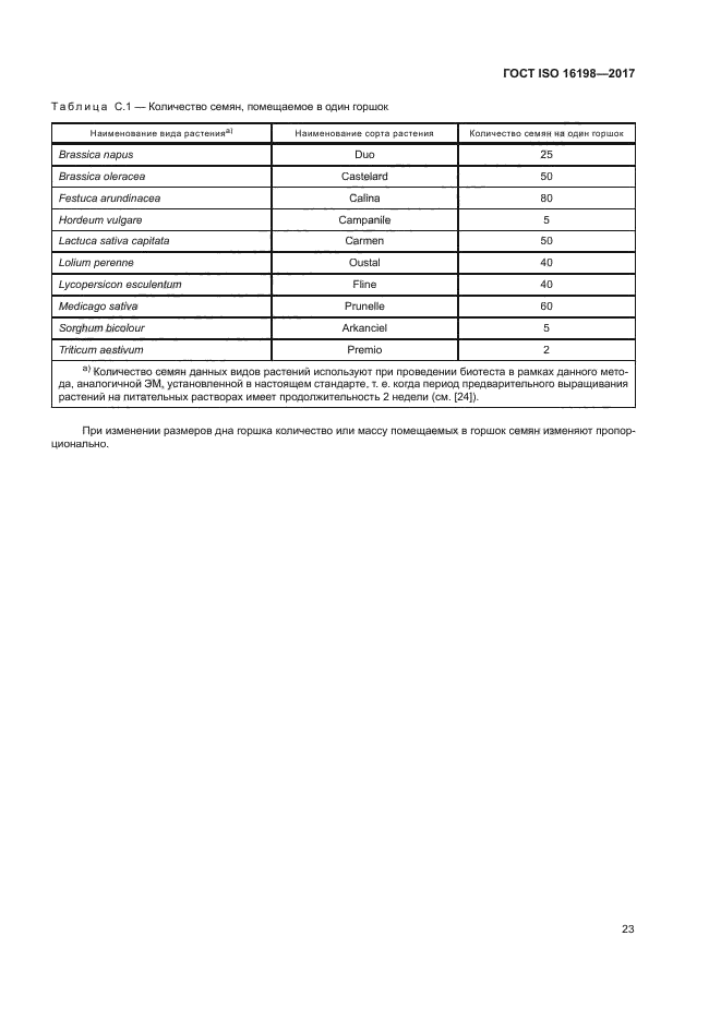 ГОСТ ISO 16198-2017