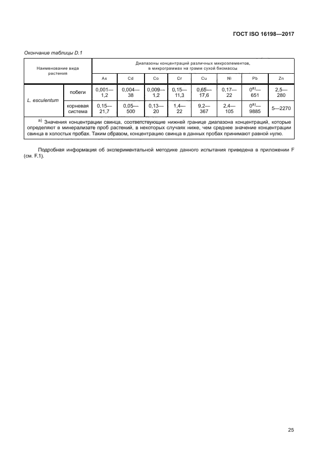 ГОСТ ISO 16198-2017