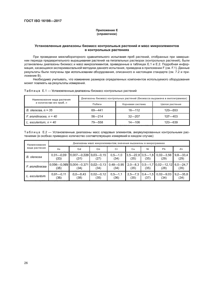 ГОСТ ISO 16198-2017