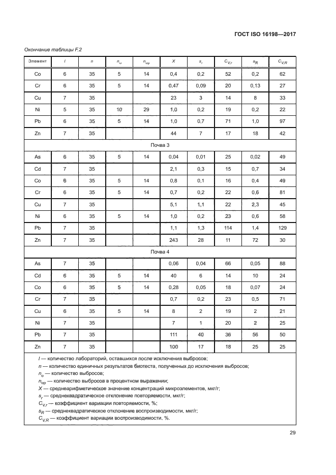 ГОСТ ISO 16198-2017