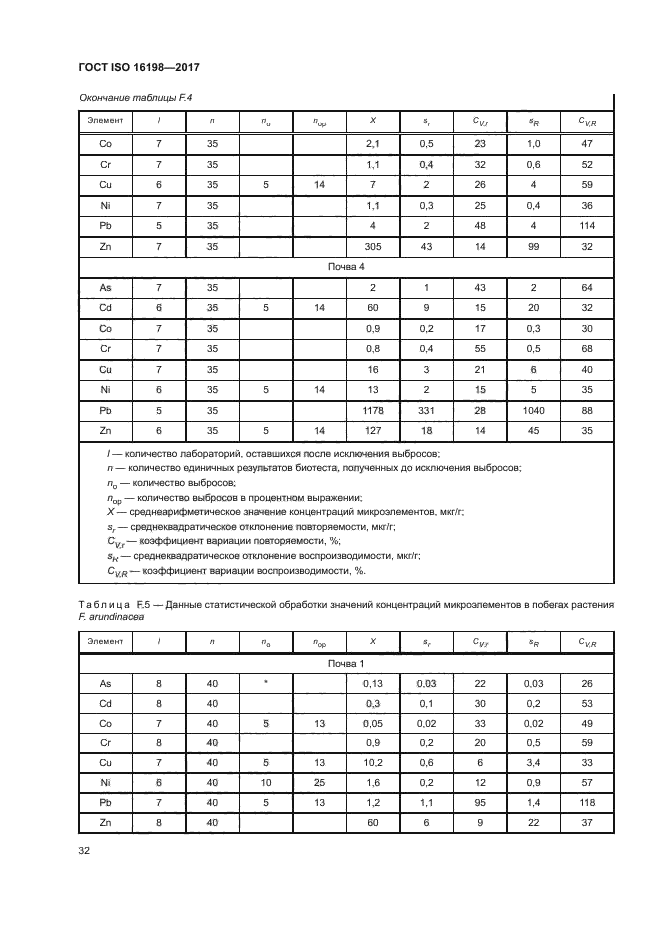 ГОСТ ISO 16198-2017