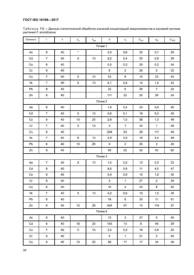 ГОСТ ISO 16198-2017