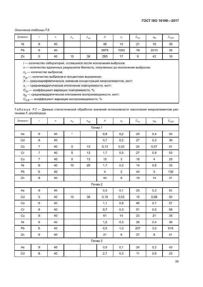 ГОСТ ISO 16198-2017