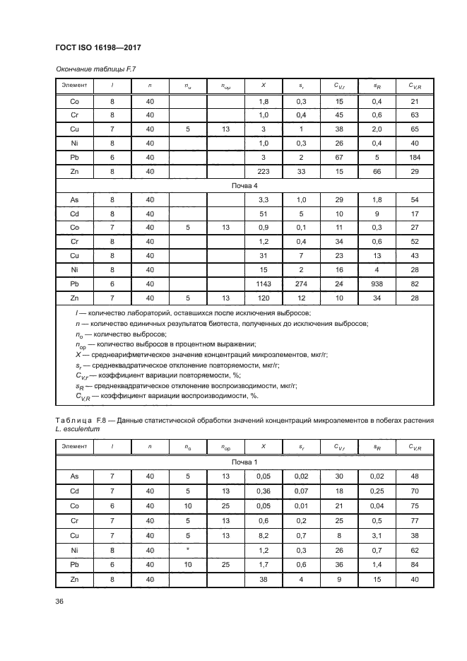 ГОСТ ISO 16198-2017