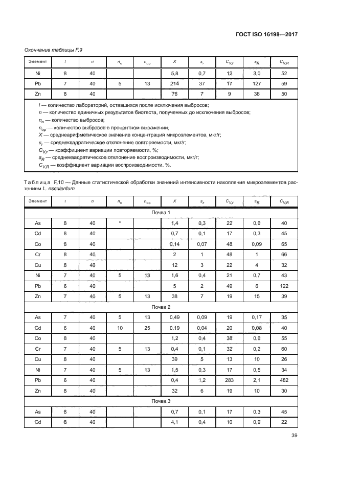 ГОСТ ISO 16198-2017