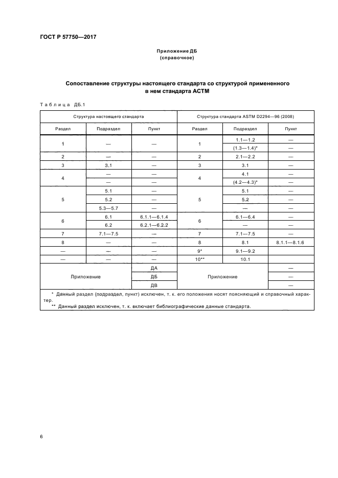 ГОСТ Р 57750-2017