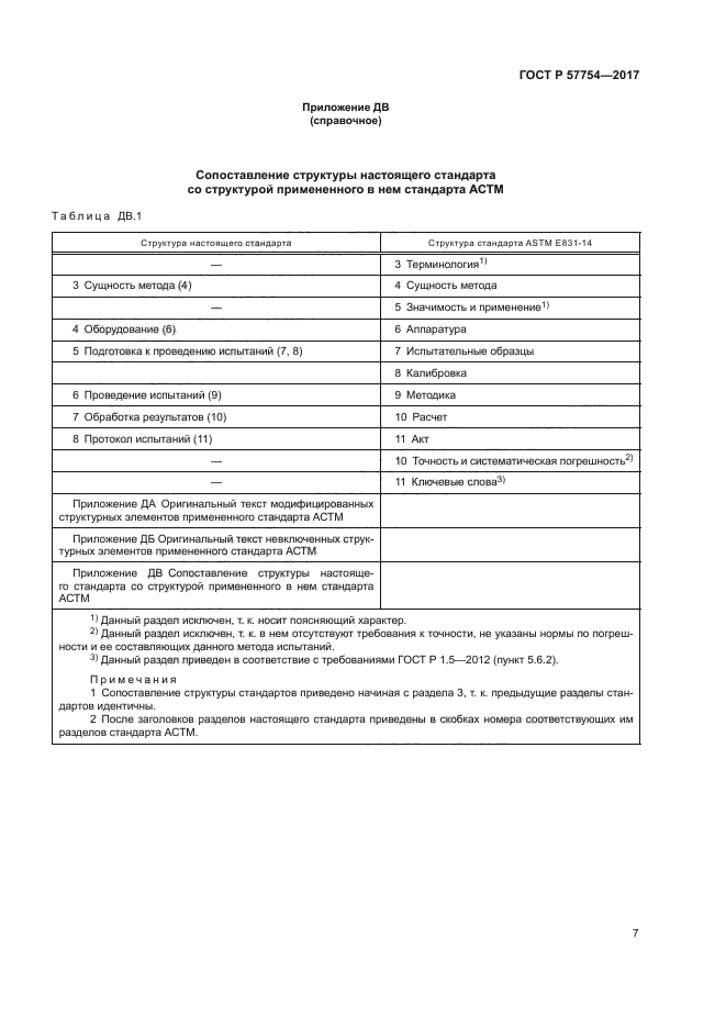 ГОСТ Р 57754-2017