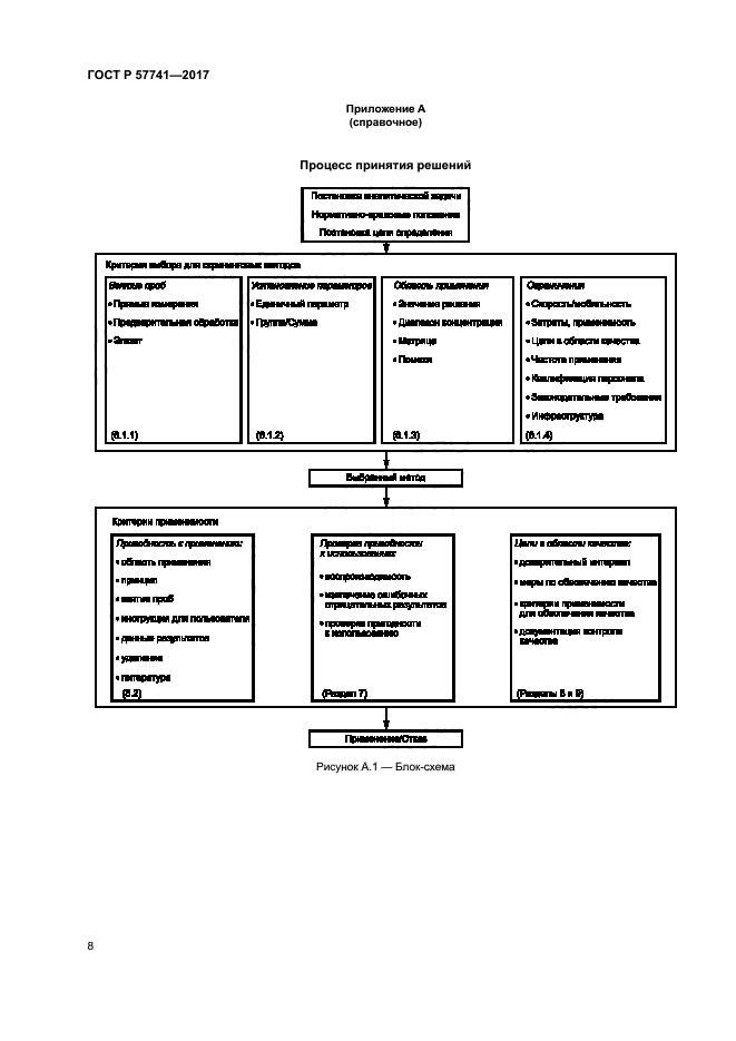 ГОСТ Р 57741-2017