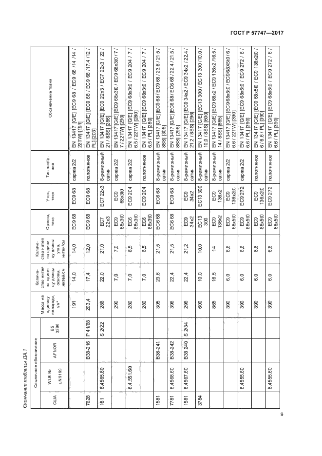 ГОСТ Р 57747-2017