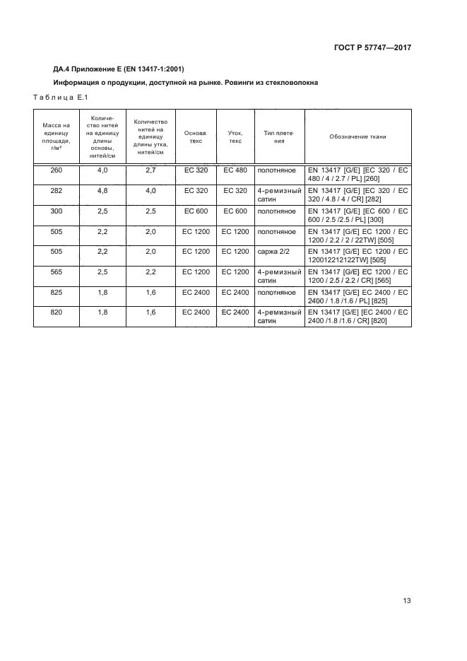 ГОСТ Р 57747-2017