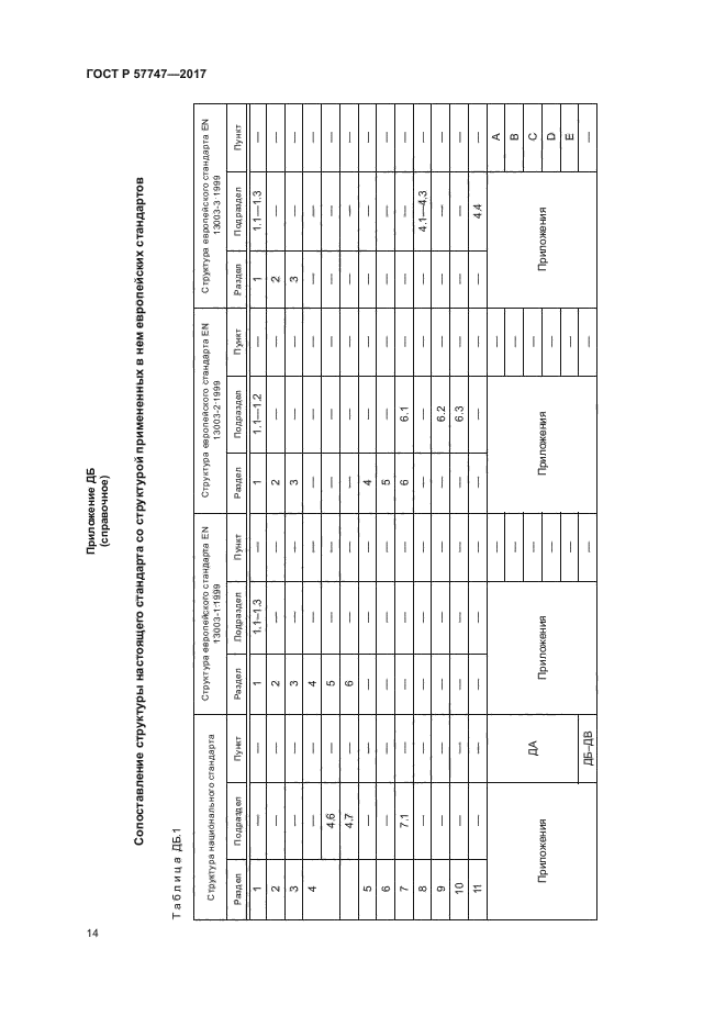 ГОСТ Р 57747-2017