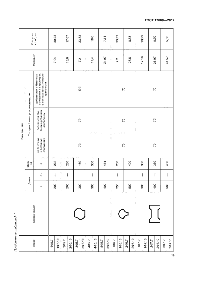 ГОСТ 17608-2017