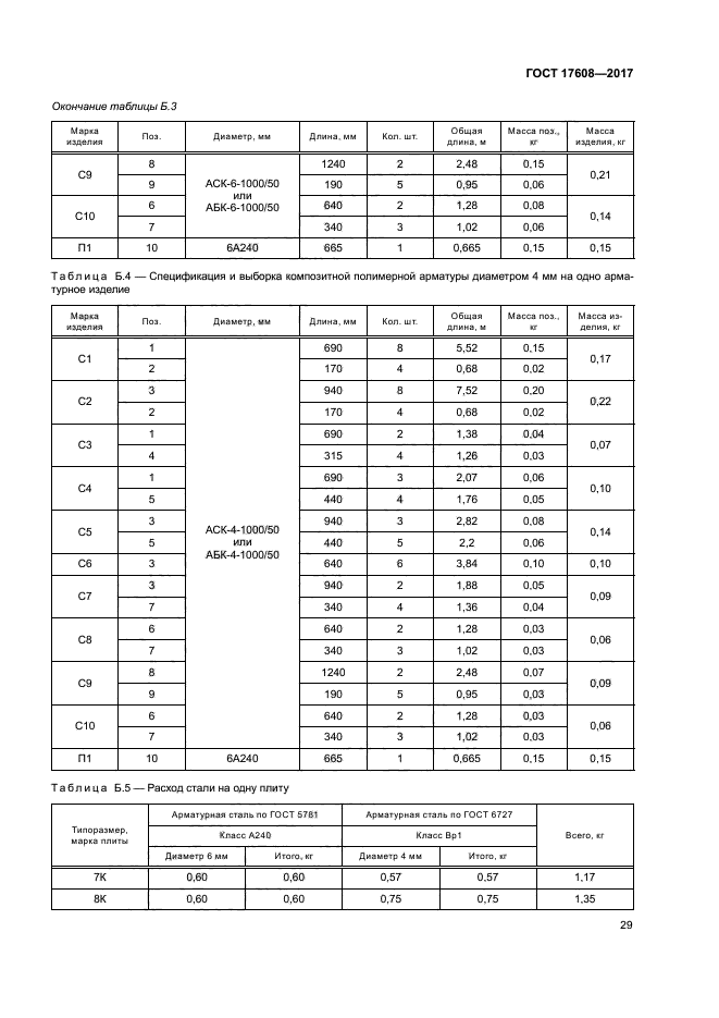 ГОСТ 17608-2017