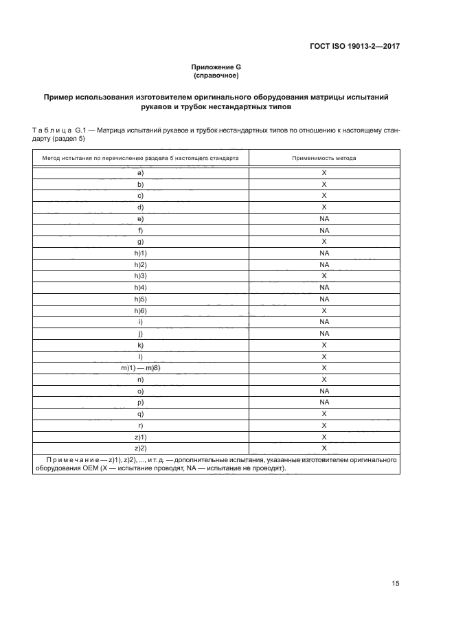 ГОСТ ISO 19013-2-2017