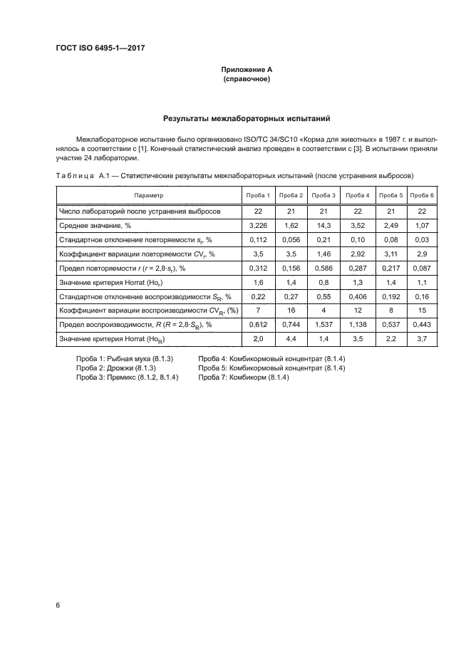 ГОСТ ISO 6495-1-2017