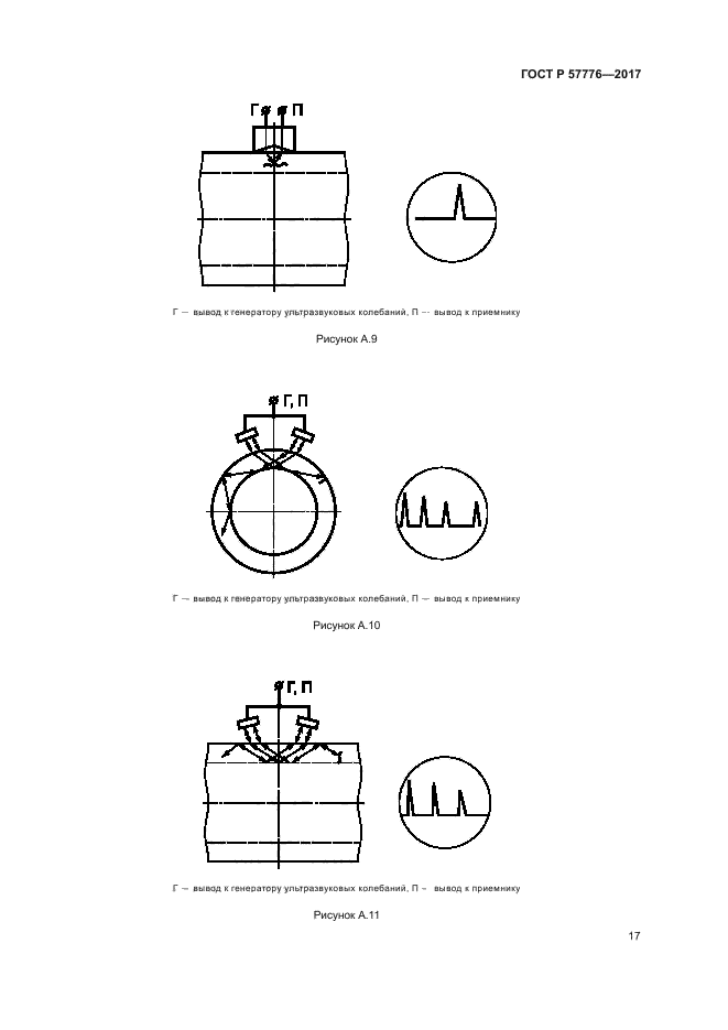 ГОСТ Р 57776-2017