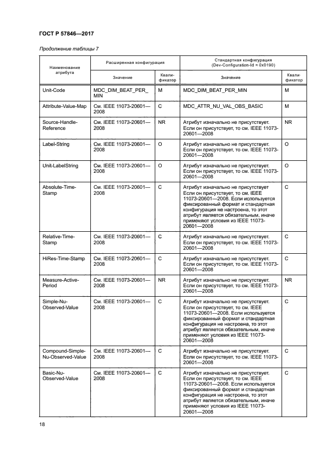 ГОСТ Р 57846-2017