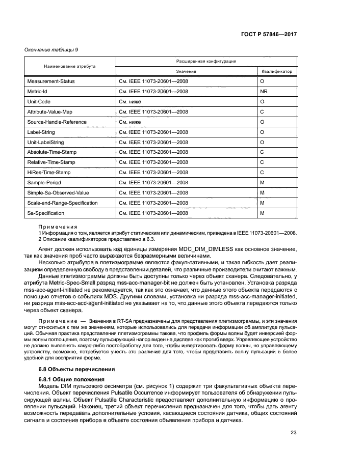 ГОСТ Р 57846-2017