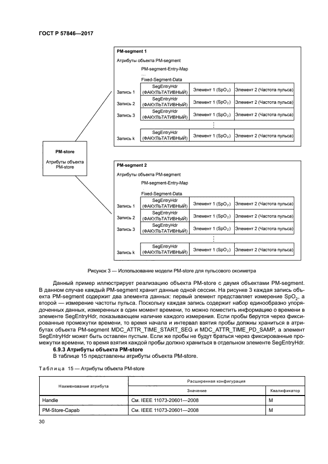 ГОСТ Р 57846-2017