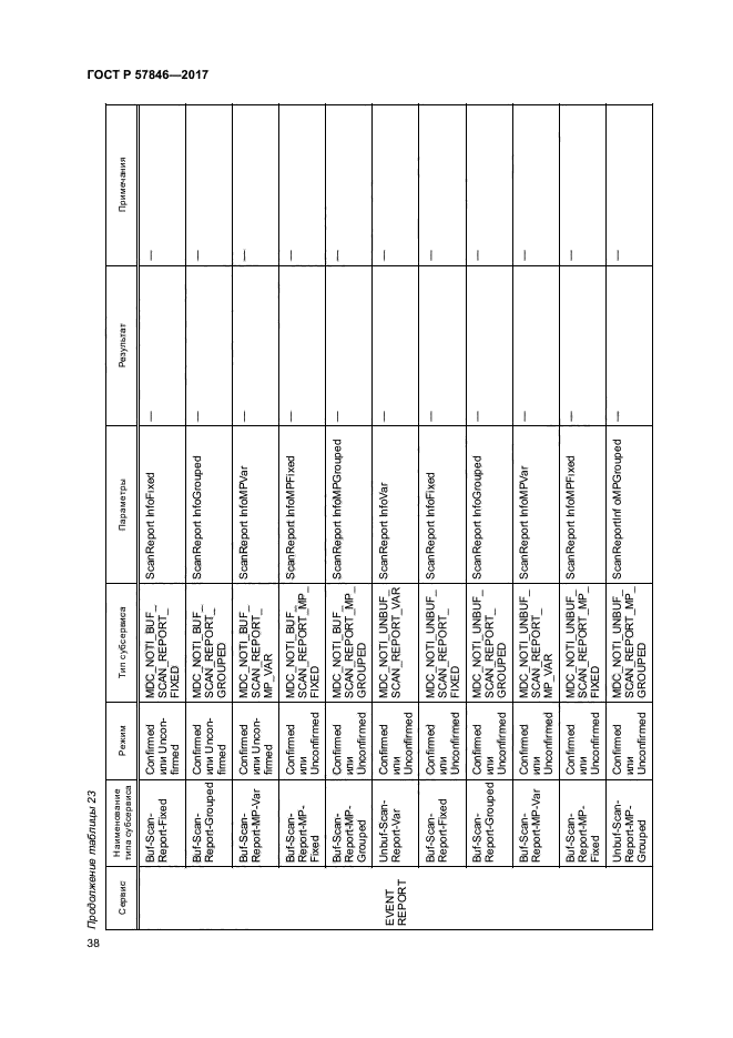 ГОСТ Р 57846-2017