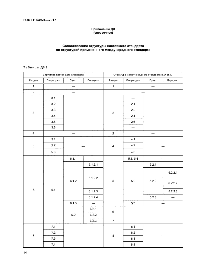 ГОСТ Р 54924-2017