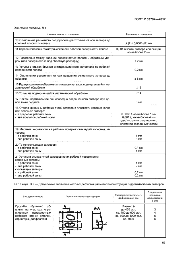 ГОСТ Р 57792-2017