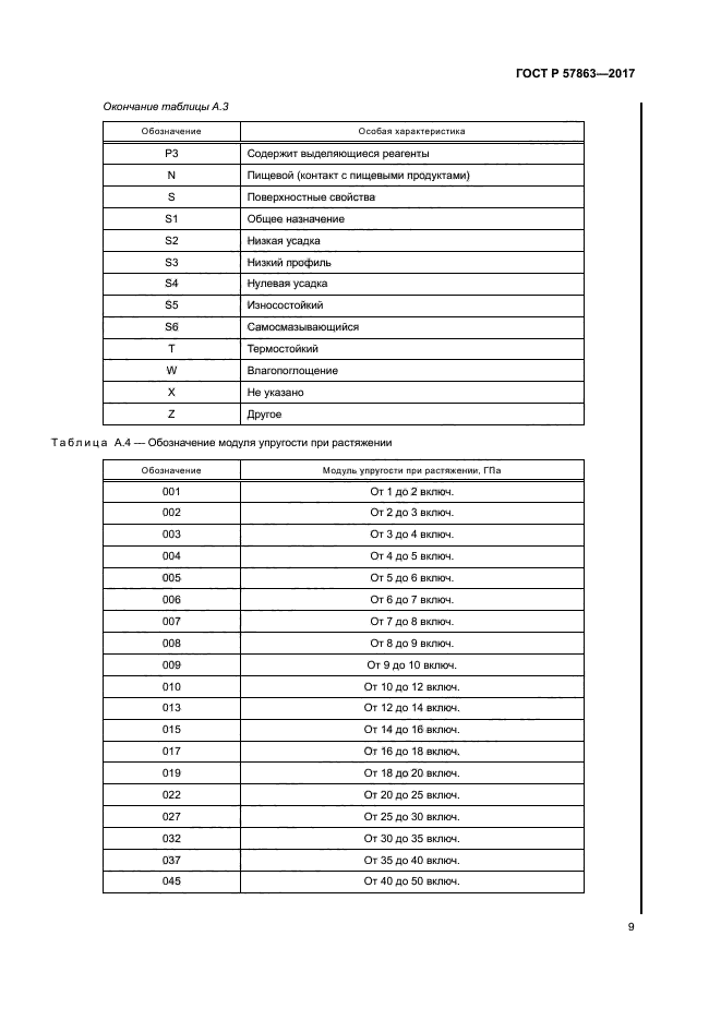 ГОСТ Р 57863-2017