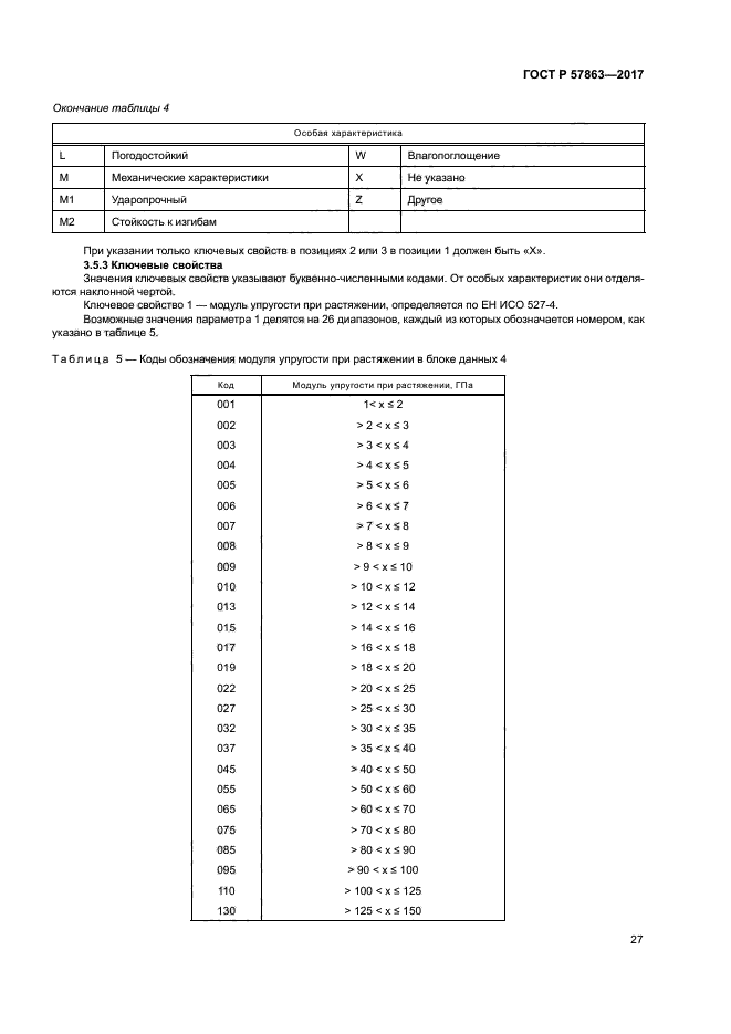 ГОСТ Р 57863-2017