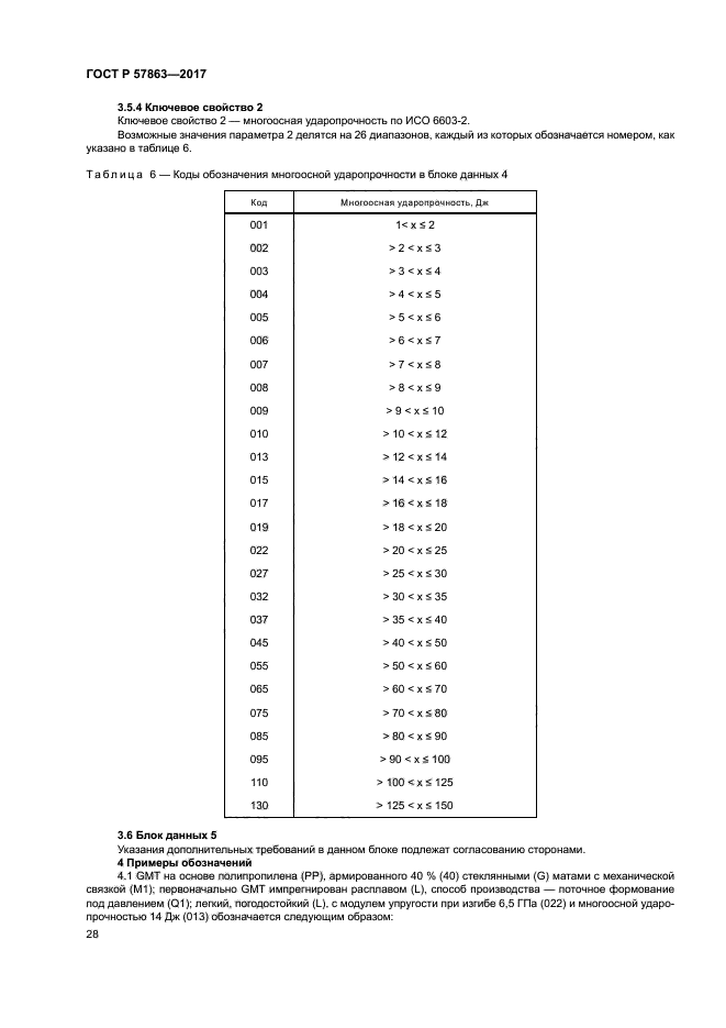 ГОСТ Р 57863-2017