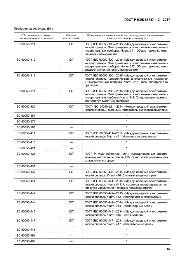 ГОСТ Р МЭК 61747-1-2-2017