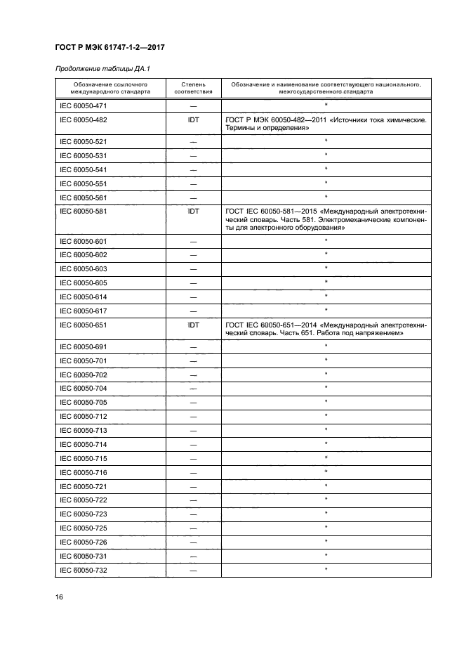 ГОСТ Р МЭК 61747-1-2-2017