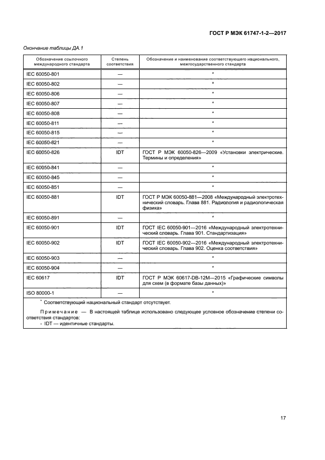 ГОСТ Р МЭК 61747-1-2-2017