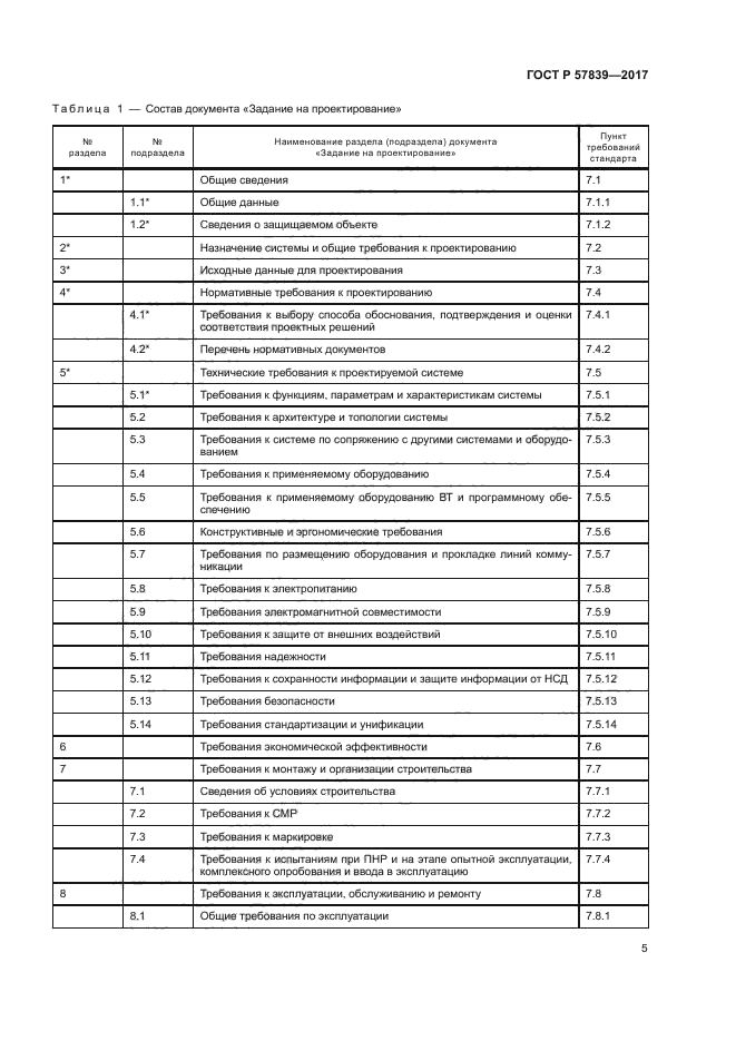 ГОСТ Р 57839-2017