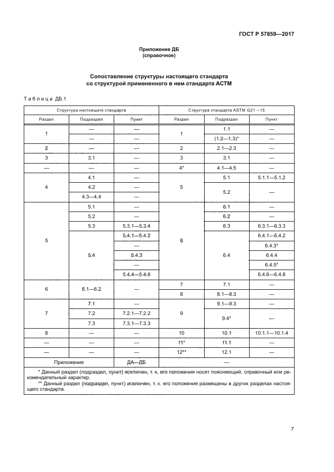 ГОСТ Р 57859-2017