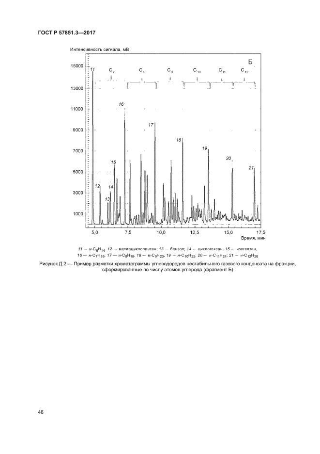 ГОСТ Р 57851.3-2017